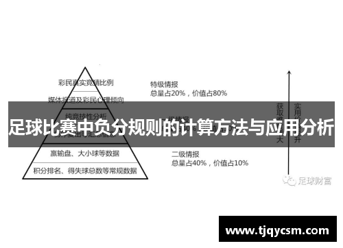 足球比赛中负分规则的计算方法与应用分析